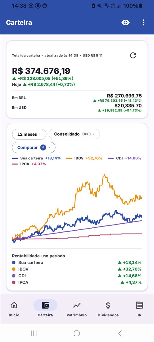 Tela Carteira com o comparativo ligado: a rentabilidade da carteira no gráfico ao lado de IBOV, CDI e IPCA no mesmo período