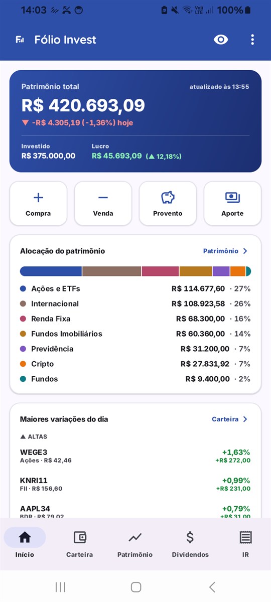 Tela Início do Fólio: patrimônio total de R$ 420.693, alocação por classe de ativo e maiores variações do dia